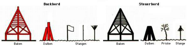 Seezeichen fest
